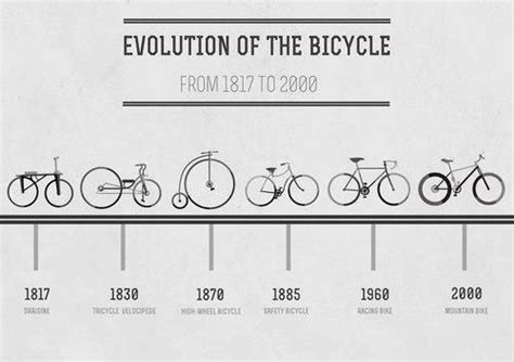 À bicyclette! 2025 high